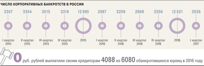 число корпоративных банкротств в россии.jpg